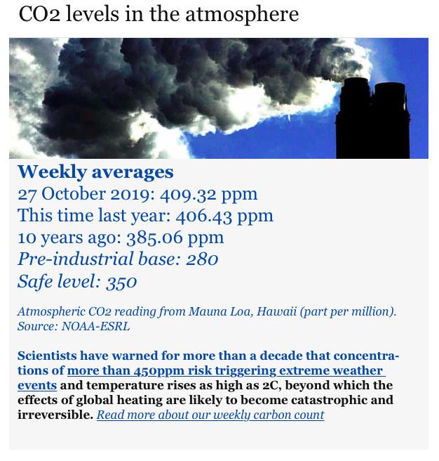 image of guardian CO2 report for digital subscribers